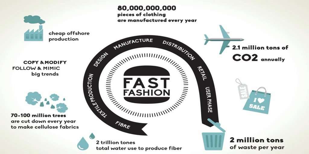 How Fast Fashion destroys our environment! - World's Finest Wool